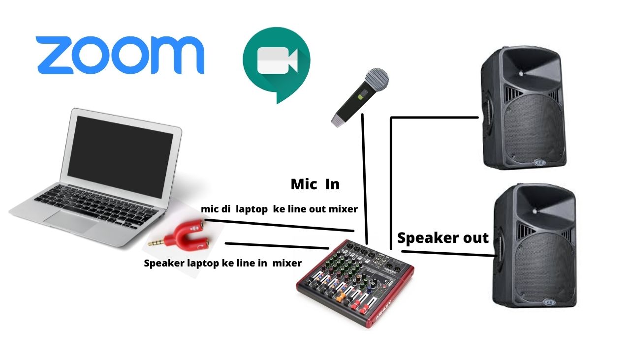 Skema Mixer, Mic, Speaker dan Komputer untuk Zoom Meeting atau Webinar